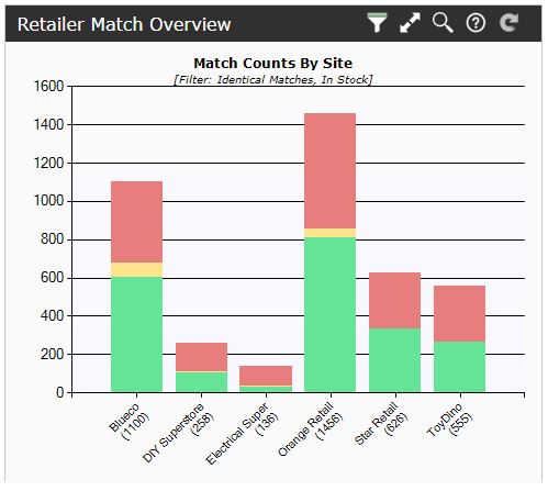 match overview