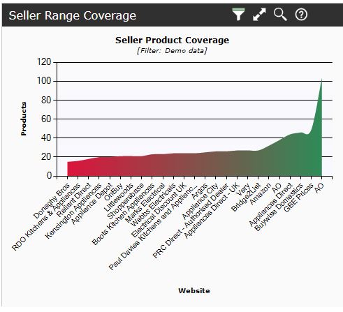 seller coverage chart