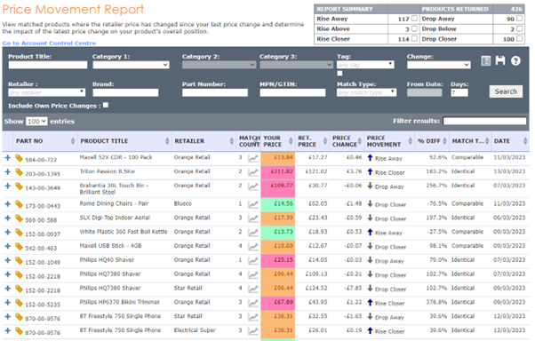 direct tracking service